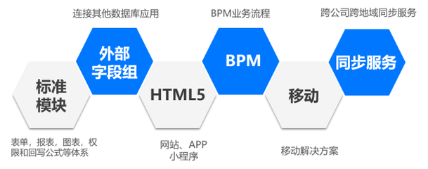 魔方網表 讓數字化投入更有價值的數字中臺產品及其攝像與制作服務